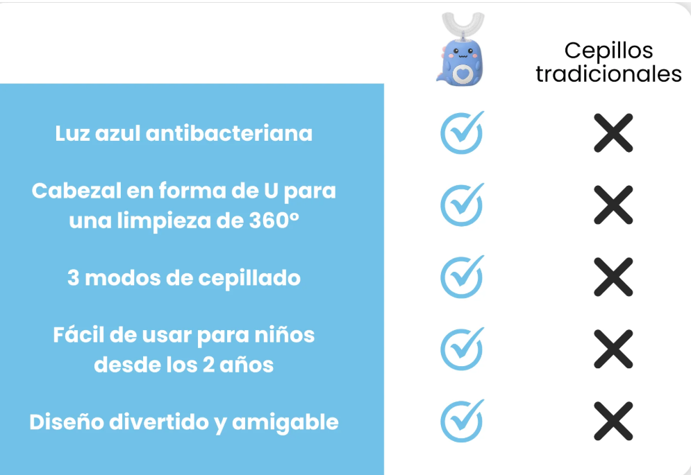 DinoCepillo™ | Cepillo de Dientes Eléctrico