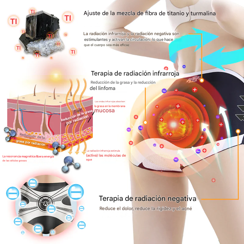 Oferta relámpago 2025🔥: Shorts moldeadores Anyidea® de fibra de titanio y turmalina de grado médico (¡Último día: 80 % de descuento! 🚨)