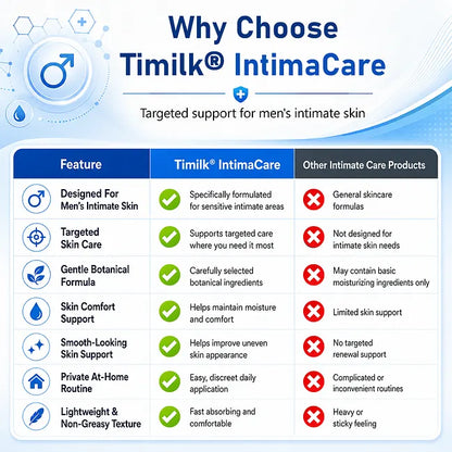 Crema renovadora de la piel íntima Timilk® IntimaCare