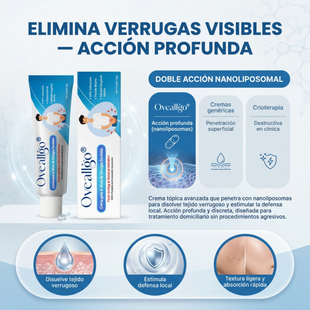 Oveallgo® – Crema para el alivio de las verrugas íntimas VPH - Ideal para hombres y mujeres + 🎁🎁.