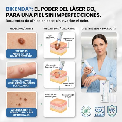 Bikenda® Láser Portátil – Elimina Verrugas,Lunares y Manchas de Forma Rápida y Sin Dolor + 🎁.