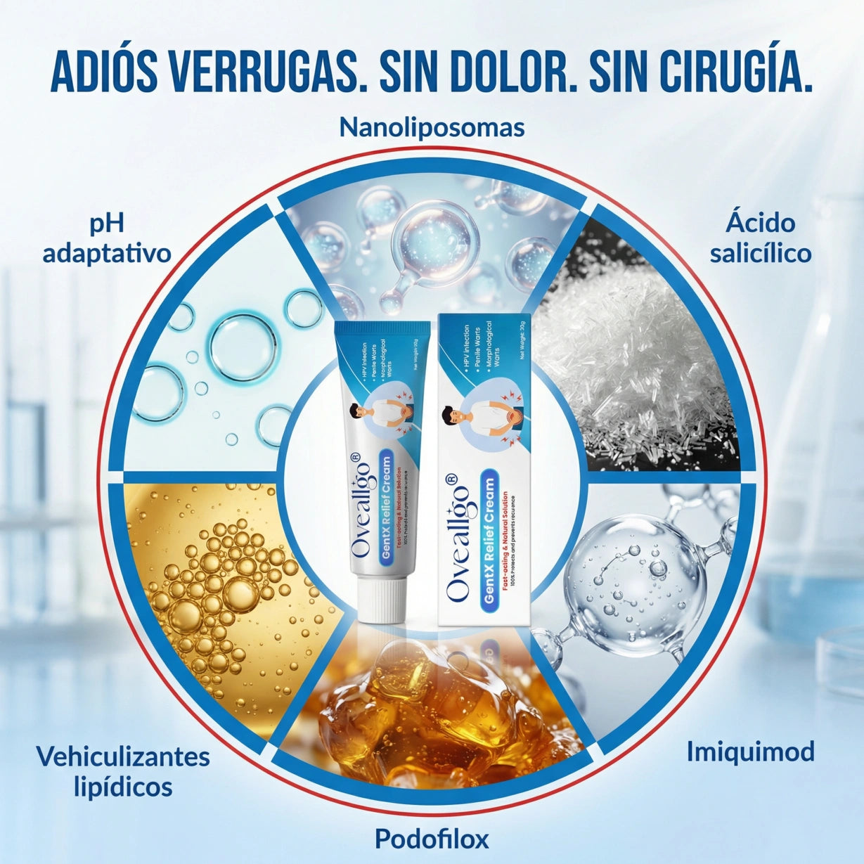 Oveallgo® – Crema para el alivio de las verrugas íntimas VPH - Ideal para hombres y mujeres + 🎁🎁.