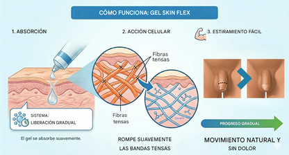 Gel para la elasticidad del prepucio RZXEA™: La solución no quirúrgica para el prepucio tenso | Gel para la elasticidad