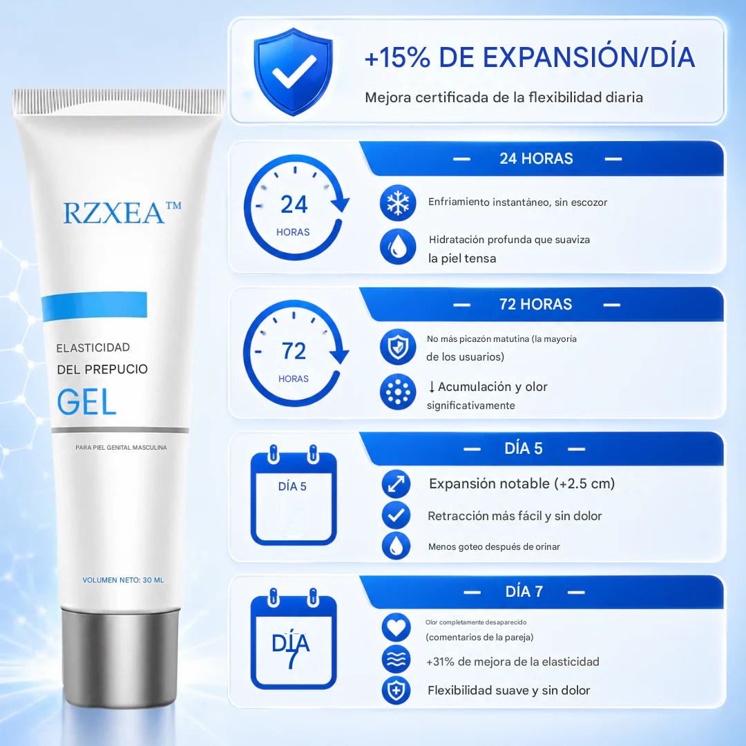 Gel para la elasticidad del prepucio RZXEA™: La solución no quirúrgica para el prepucio tenso | Gel para la elasticidad