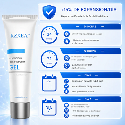 Gel para la elasticidad del prepucio RZXEA™: La solución no quirúrgica para el prepucio tenso | Gel para la elasticidad