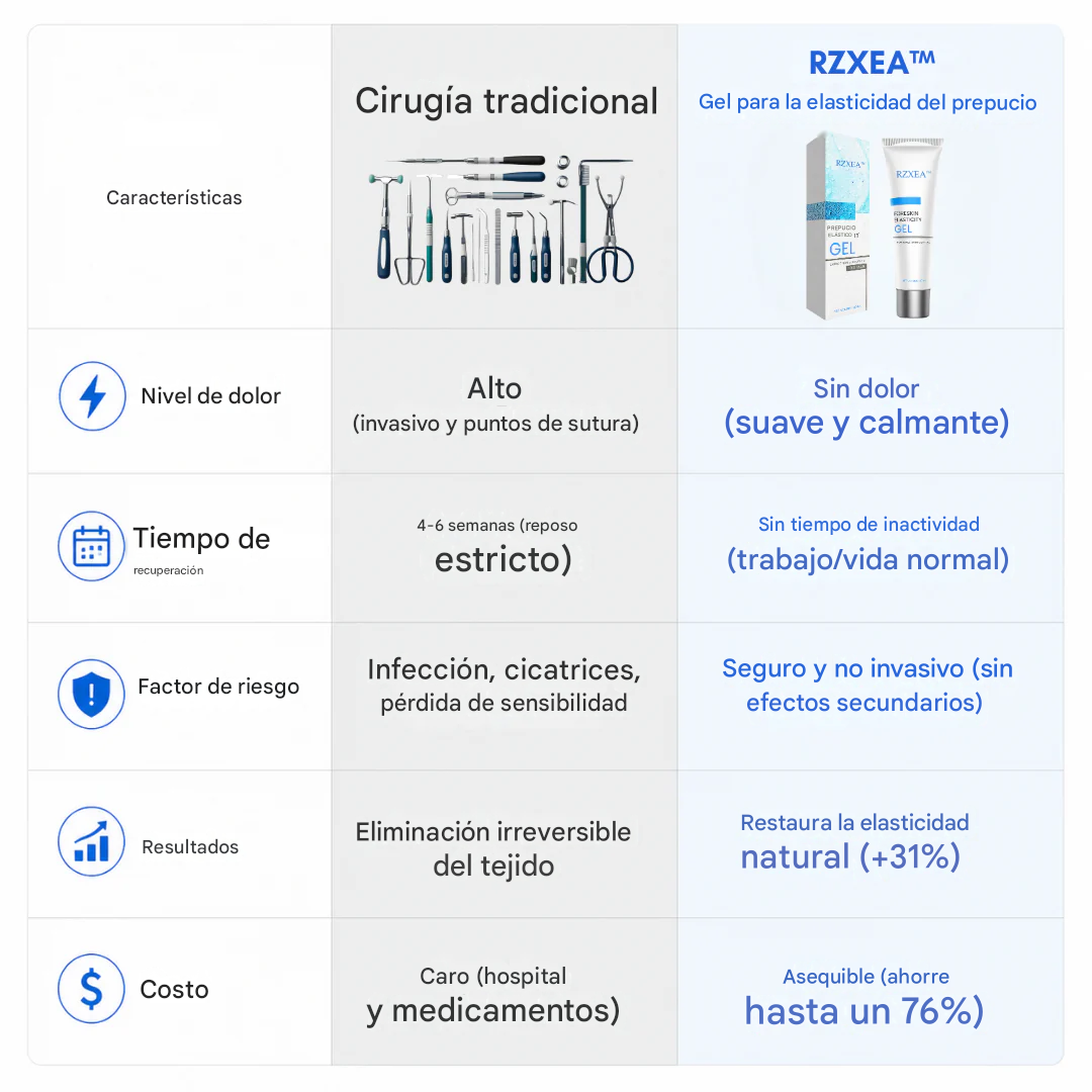 Gel para la elasticidad del prepucio RZXEA™: La solución no quirúrgica para el prepucio tenso | Gel para la elasticidad