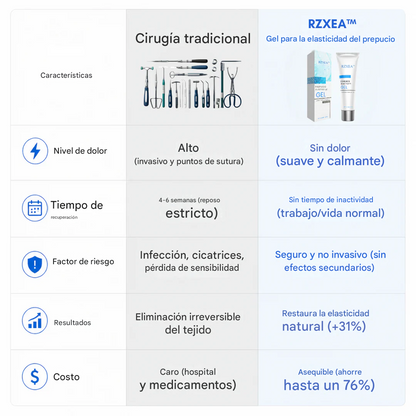 Gel para la elasticidad del prepucio RZXEA™: La solución no quirúrgica para el prepucio tenso | Gel para la elasticidad