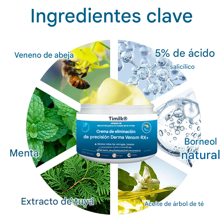 Crema de eliminación de precisión Timilk® DermaVenom RX+