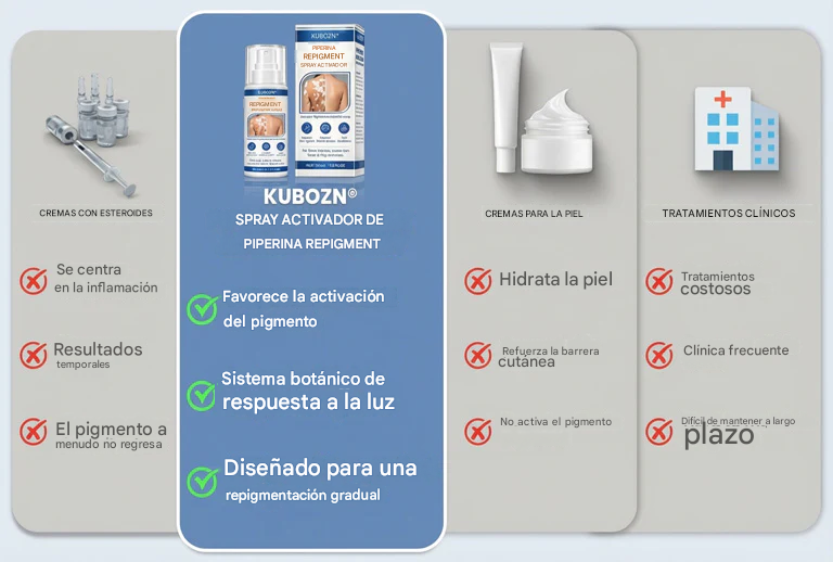 Spray Activador de Repigmento con Piperina para Reactivar las Células