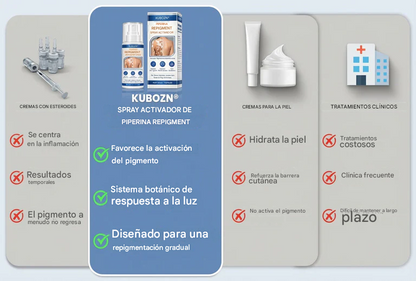 Spray Activador de Repigmento con Piperina para Reactivar las Células