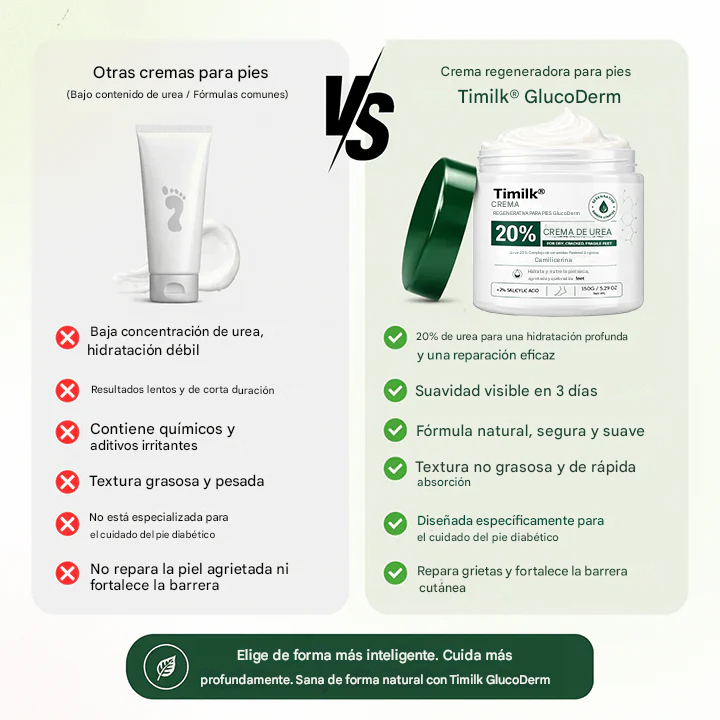 Crema regeneradora para pies Timilk® GlucoDerm