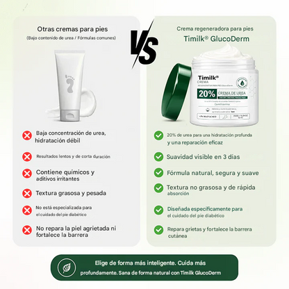 Crema regeneradora para pies Timilk® GlucoDerm