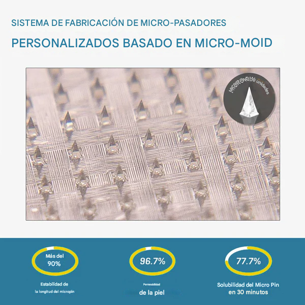 [Ver resultados en 7 días] Parche de nano microagujas WarmFamily® SMGT-GLP-1 (indoloro, de larga duración, trata la diabetes, la obesidad y las enfermedades cardiovasculares)