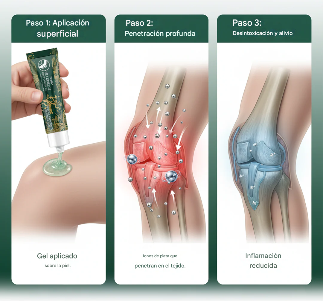 Gel terapéutico para articulaciones Timilk® SilverRelief