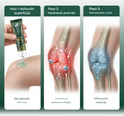 Gel terapéutico para articulaciones Timilk® SilverRelief