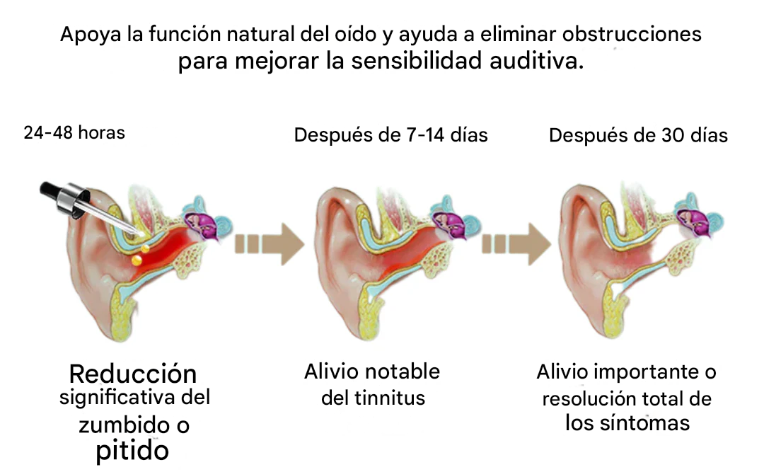 Gotas para el cuidado auditivo AEXZR® Hearback