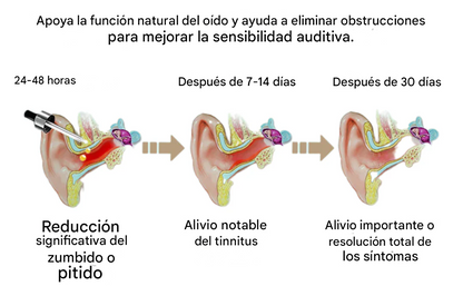 Gotas para el cuidado auditivo AEXZR® Hearback