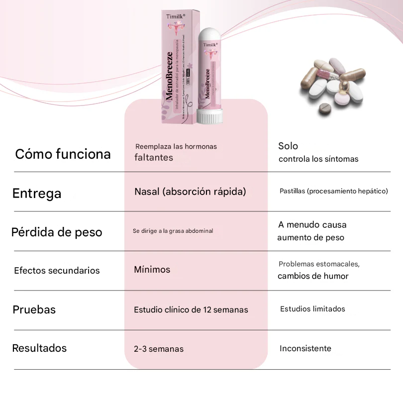 Inhalador de estradiol Timilk® MenoBreeze para la menopausia