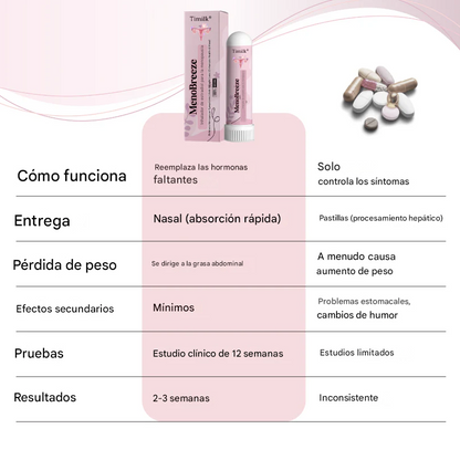 Inhalador de estradiol Timilk® MenoBreeze para la menopausia