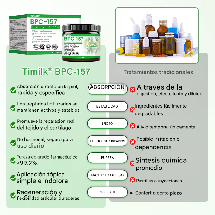 Crema para la regeneración articular Timilk® BPC-157