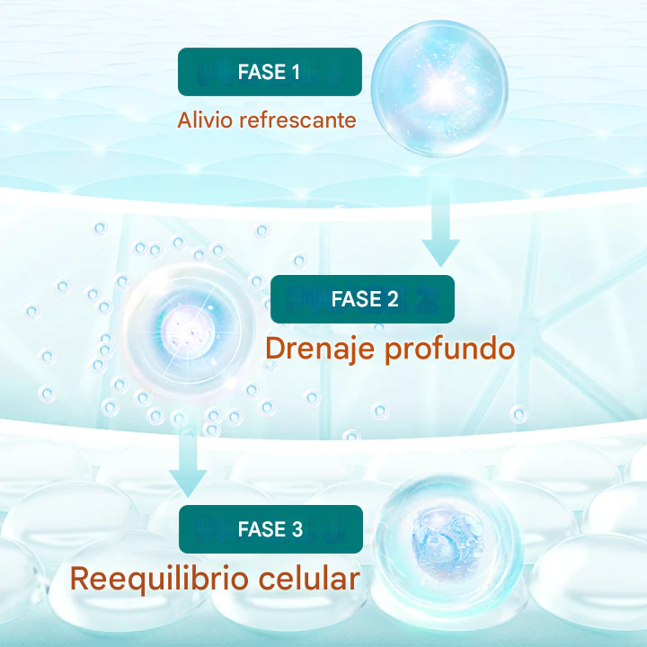 Crema de alivio en roll-on Timilk® LymphoEase con magnesio